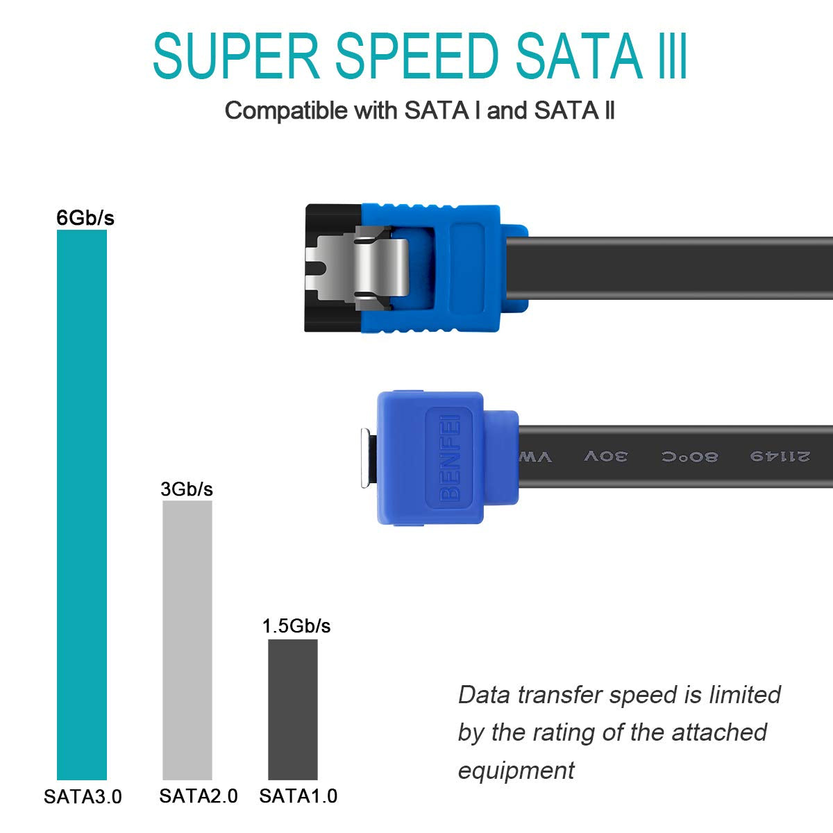 SATA Cable III, SATA Cable III 6Gbps 90 Degree Right Angle with Locking Latch 18 Inch for SATA HDD, SSD, CD Driver, CD Writer - Right Angel